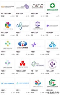 塑造醫(yī)療品牌新形象 中國醫(yī)療品牌管理聯(lián)盟Logo征集大賽投票啟動(dòng)